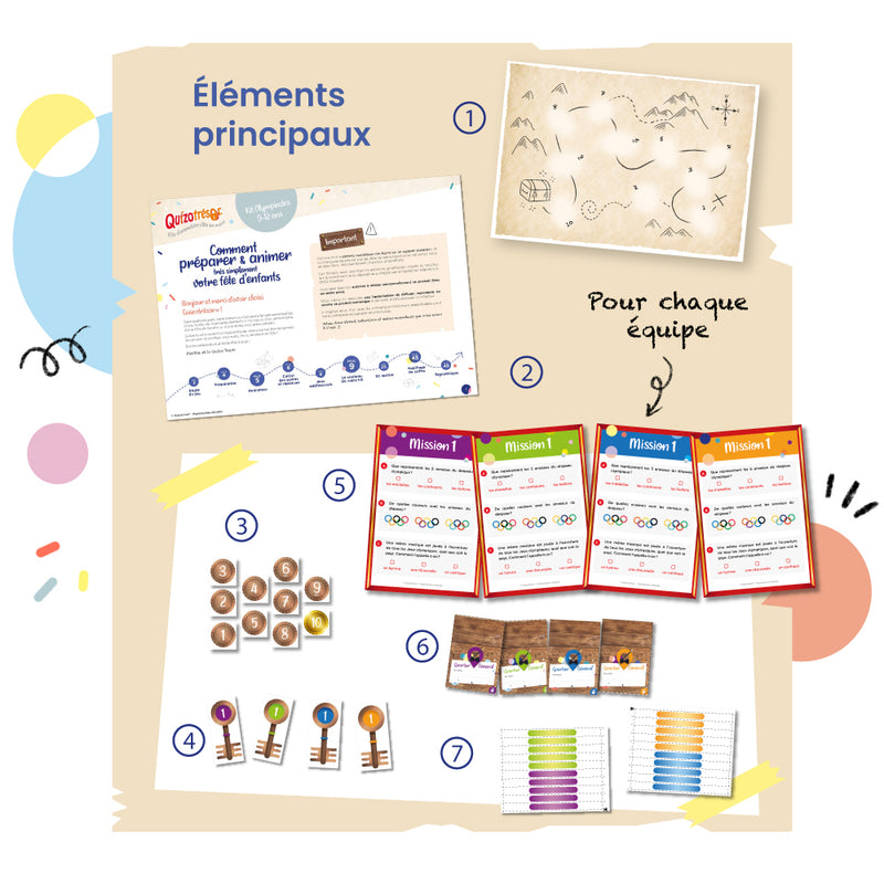 Image 1 des kits